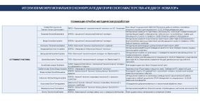 Учебно-методическая разработка