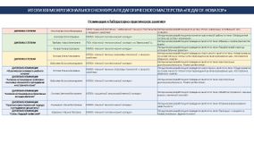 Лабораторно-практическое занятие